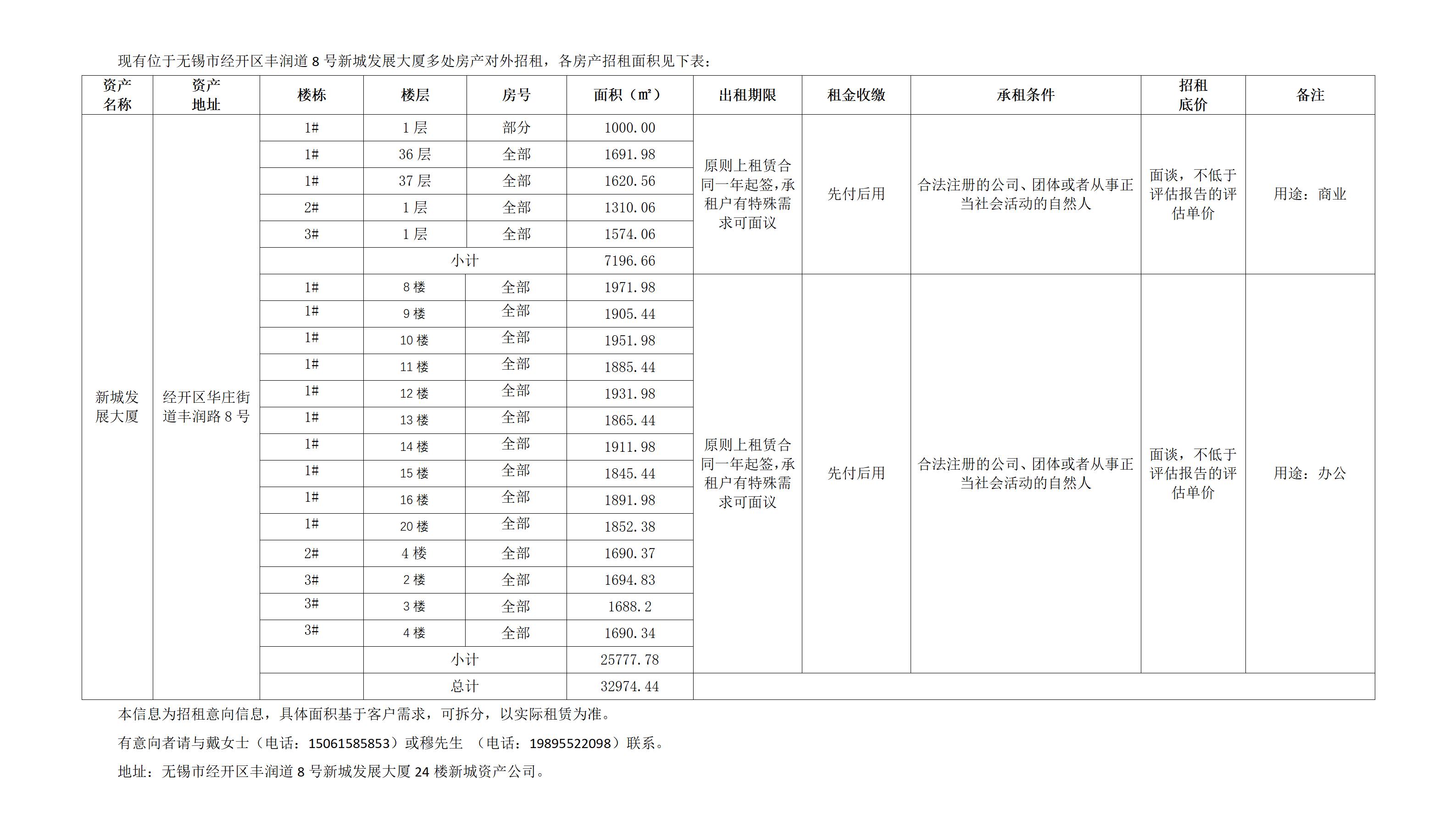 内部绝密传真资料