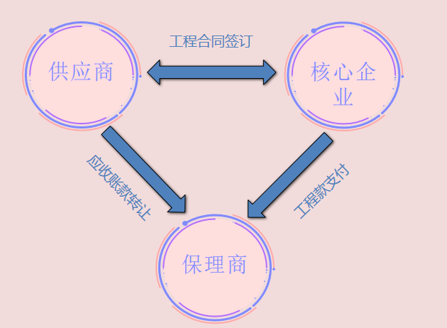 内部绝密传真资料